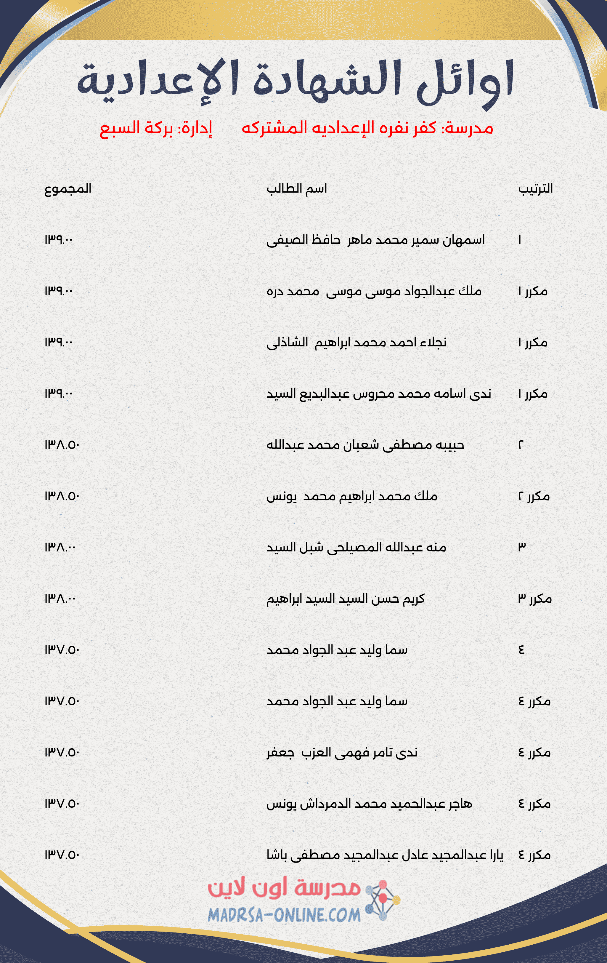 Top Students Certificate